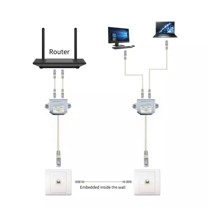 Gembird Adapter rozdzielacz LAN RJ-45/2XRJ-45 FTP