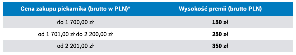Tabela wysokości premii